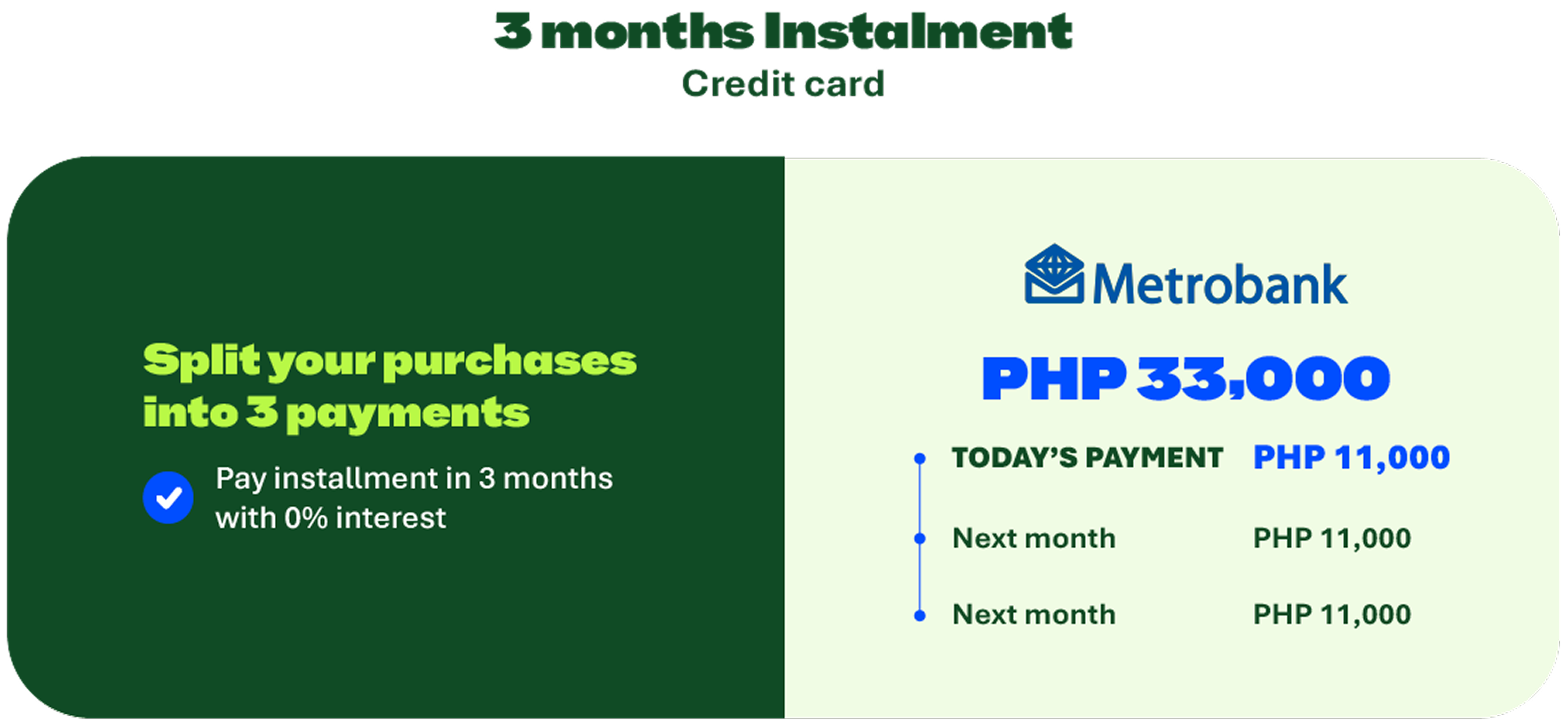 CAP Financing Plan Metrobank